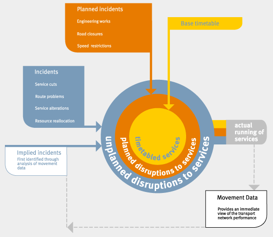 Real Time Diagram