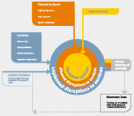 Real Time Diagram